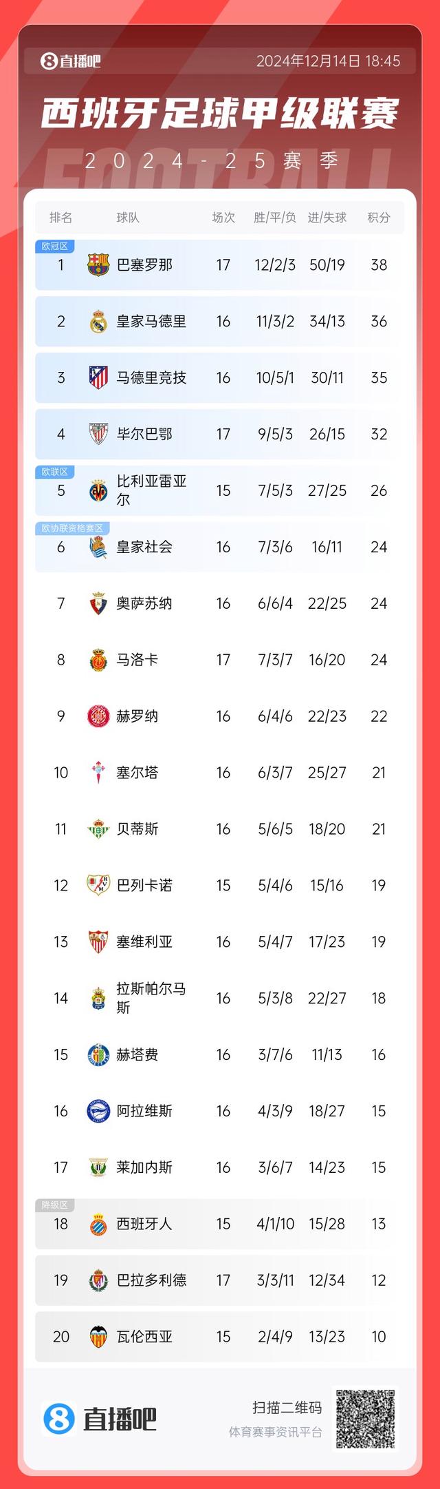 瓦伦西亚击败巴塞罗那，提前跻身欧冠八强的简单介绍